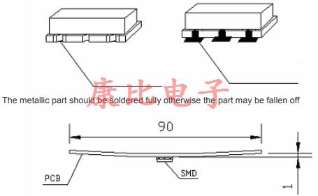 陶瓷諧振器注意事項