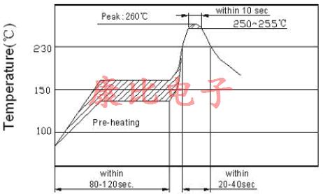 陶瓷諧振器注意事項