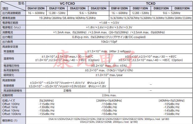 DSA1612SDN DSA211SDN DSA221SDN DSA321SDN， DSB1612SDN DSB211SDN DSB221SDN DSB321SDN 參數
